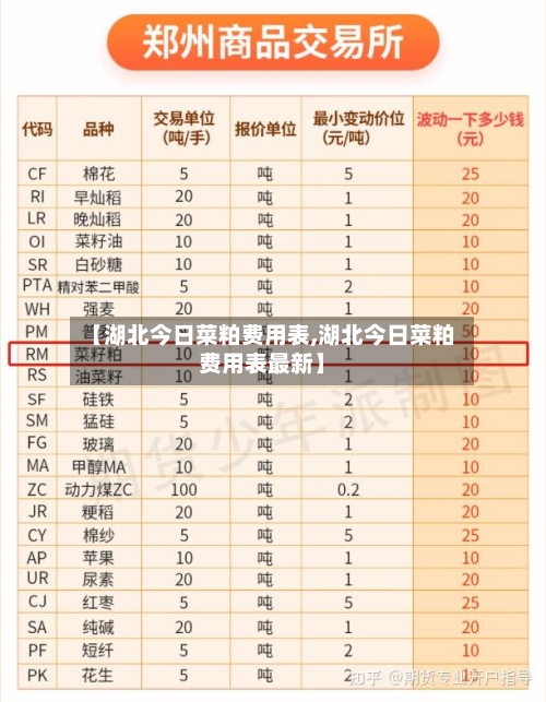 【湖北今日菜粕费用表,湖北今日菜粕费用表最新】-第2张图片