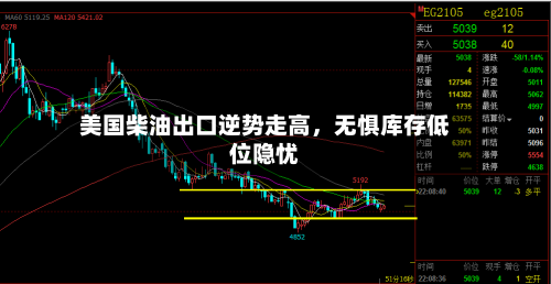 美国柴油出口逆势走高，无惧库存低位隐忧