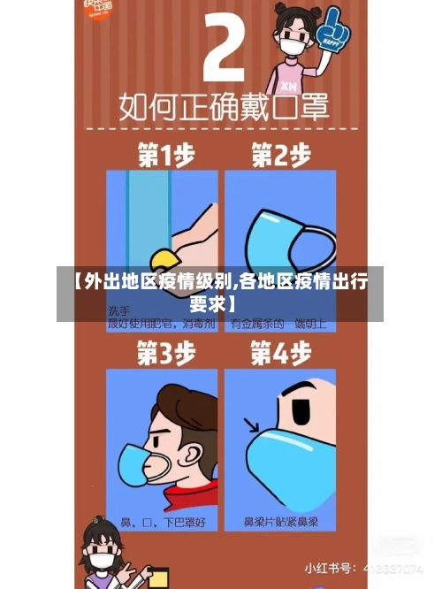 【外出地区疫情级别,各地区疫情出行要求】
