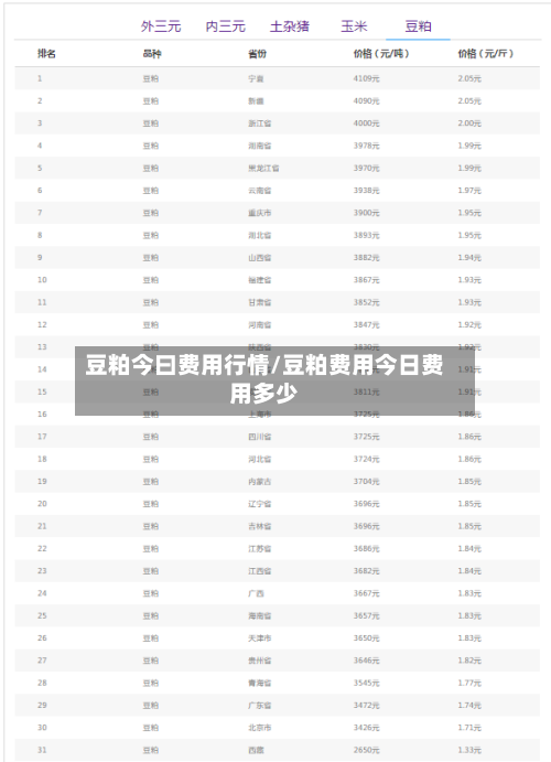 豆粕今曰费用行情/豆粕费用今日费用多少