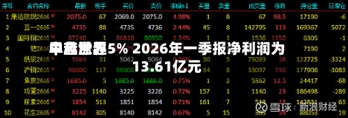 中芯世界
早盘涨超5% 2026年一季报净利润为13.61亿元-第2张图片
