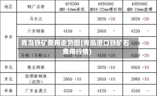 青岛铁矿费用走势图(青岛港口铁矿石费用行情)-第2张图片