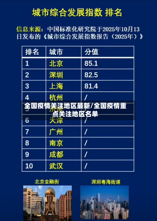 全国疫情关注地区最新/全国疫情重点关注地区名单-第2张图片