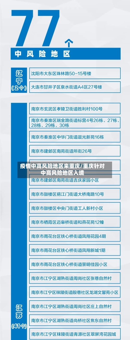 疫情中高风险地区来重庆/重庆针对中高风险地区入境-第3张图片