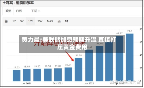黄力晨:美联储加息预期升温 直接打压黄金费用
-第2张图片