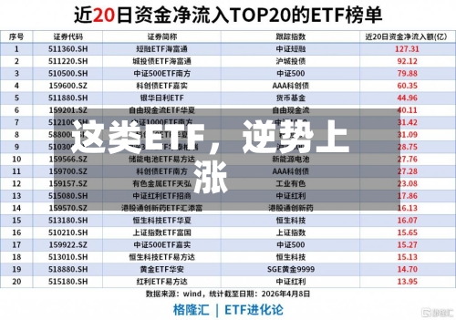 这类ETF，逆势上涨-第2张图片