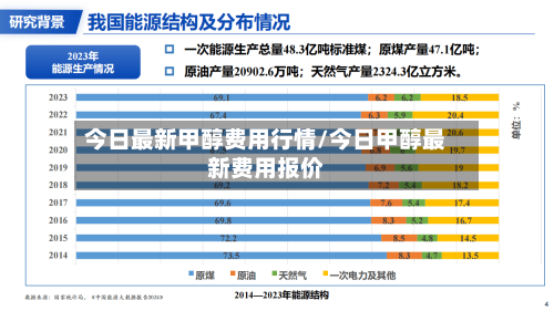 今日最新甲醇费用行情/今日甲醇最新费用报价-第2张图片