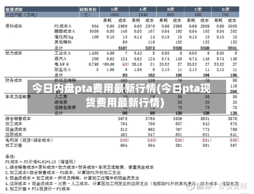 今日内盘pta费用最新行情(今日pta现货费用最新行情)-第3张图片