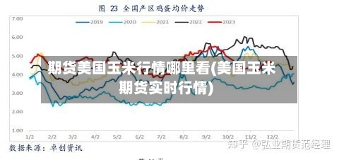 期货美国玉米行情哪里看(美国玉米期货实时行情)-第2张图片