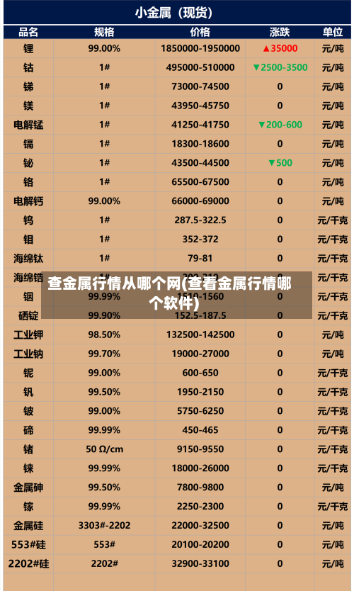 查金属行情从哪个网(查看金属行情哪个软件)