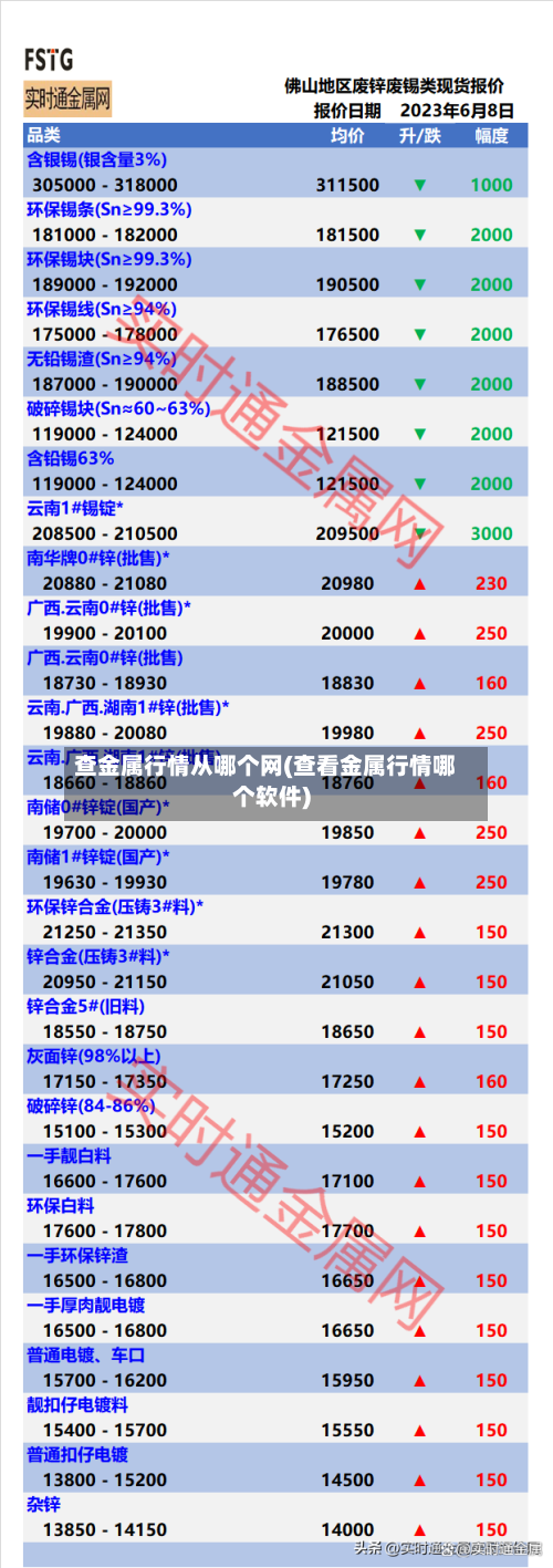 查金属行情从哪个网(查看金属行情哪个软件)-第2张图片