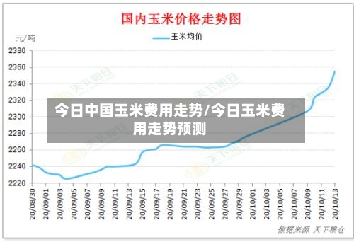 今日中国玉米费用走势/今日玉米费用走势预测