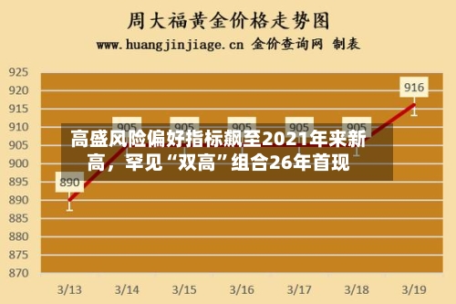 高盛风险偏好指标飙至2021年来新高，罕见“双高”组合26年首现