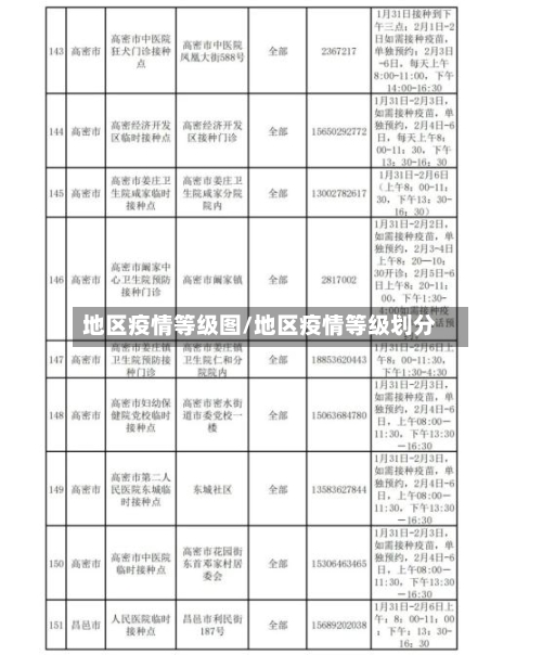 地区疫情等级图/地区疫情等级划分-第2张图片