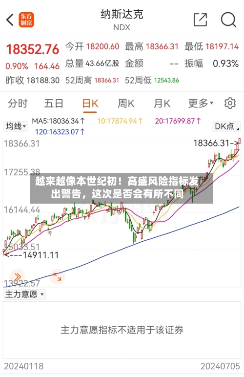 越来越像本世纪初！高盛风险指标发出警告，这次是否会有所不同-第3张图片