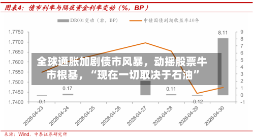 全球通胀加剧债市风暴，动摇股票牛市根基，“现在一切取决于石油”