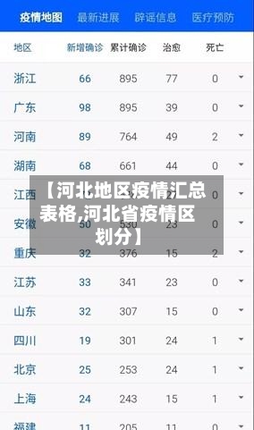 【河北地区疫情汇总表格,河北省疫情区划分】-第2张图片