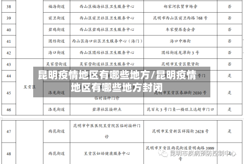 昆明疫情地区有哪些地方/昆明疫情地区有哪些地方封闭