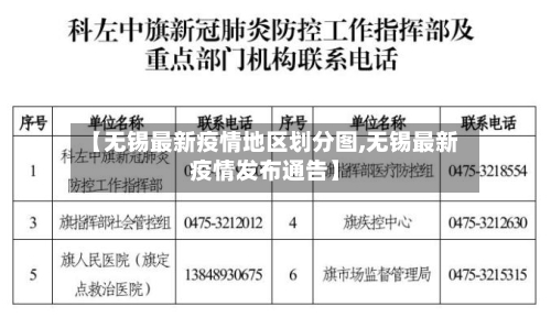 【无锡最新疫情地区划分图,无锡最新疫情发布通告】