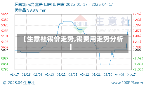 【生意社锡价走势,锡费用走势分析】