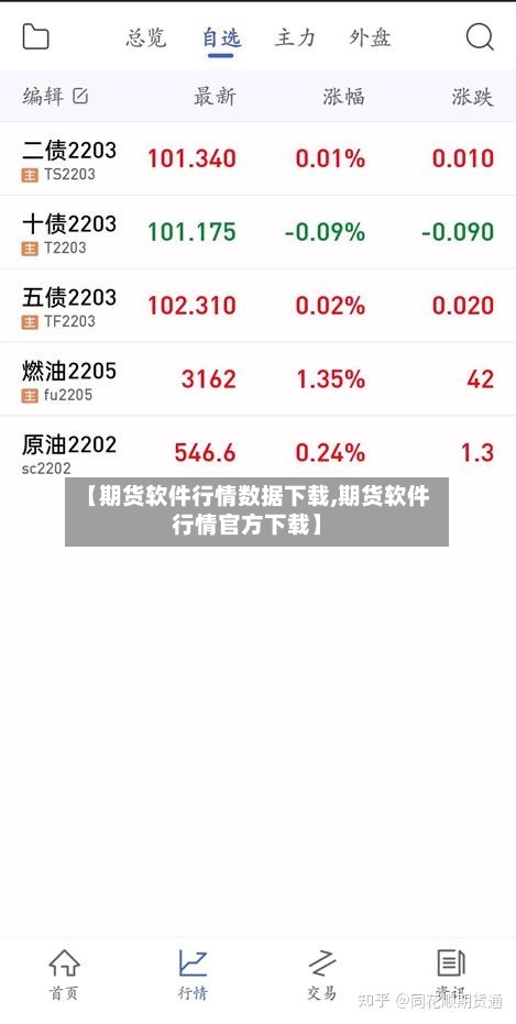 【期货软件行情数据下载,期货软件行情官方下载】