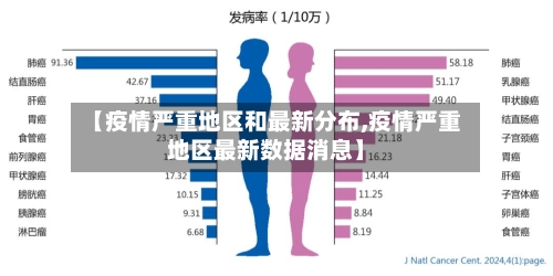 【疫情严重地区和最新分布,疫情严重地区最新数据消息】-第2张图片