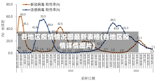 各地区疫情情况图最新表格(各地区疫情详情图片)-第2张图片