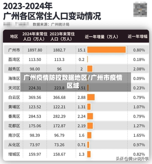 广州疫情防控数据地区/广卅市疫情区域-第2张图片