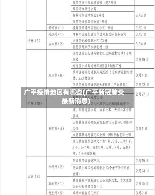 广平疫情地区有哪些(广平新冠肺炎最新消息)