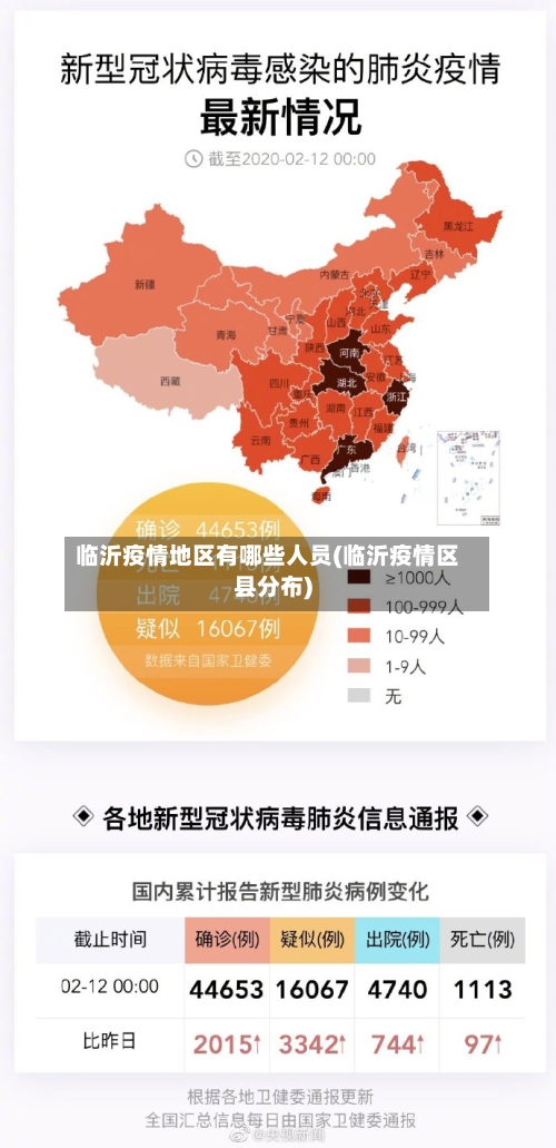 临沂疫情地区有哪些人员(临沂疫情区县分布)