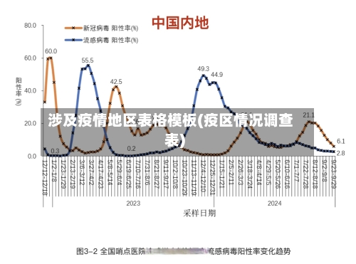 涉及疫情地区表格模板(疫区情况调查表)-第3张图片