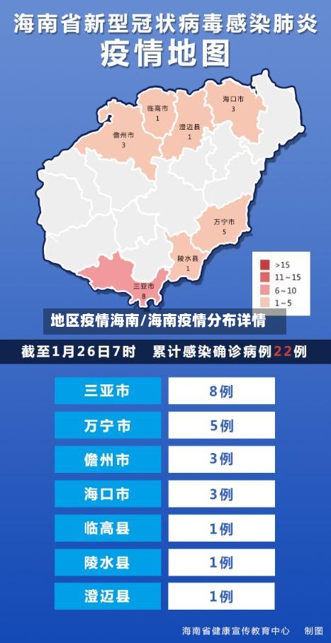 地区疫情海南/海南疫情分布详情