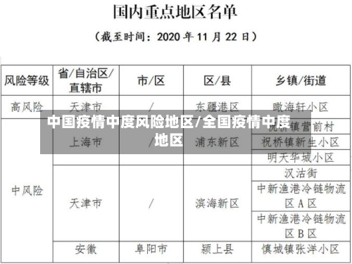 中国疫情中度风险地区/全国疫情中度地区