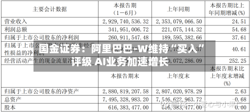 国金证券：阿里巴巴-W维持“买入”评级 AI业务加速增长