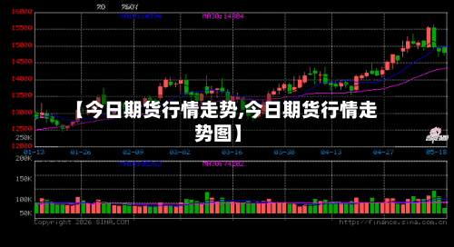 【今日期货行情走势,今日期货行情走势图】-第3张图片