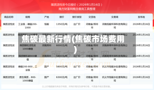 焦碳最新行情(焦碳市场费用)-第2张图片