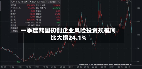 一季度韩国初创企业风险投资规模同比大增24.1%-第3张图片