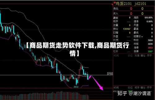 【商品期货走势软件下载,商品期货行情】