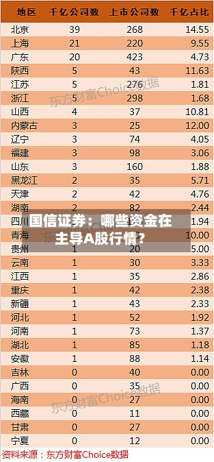 国信证券:哪些资金在主导A股行情?-第2张图片