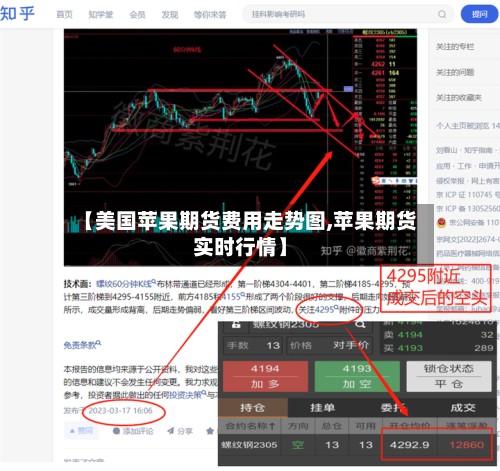 【美国苹果期货费用走势图,苹果期货实时行情】