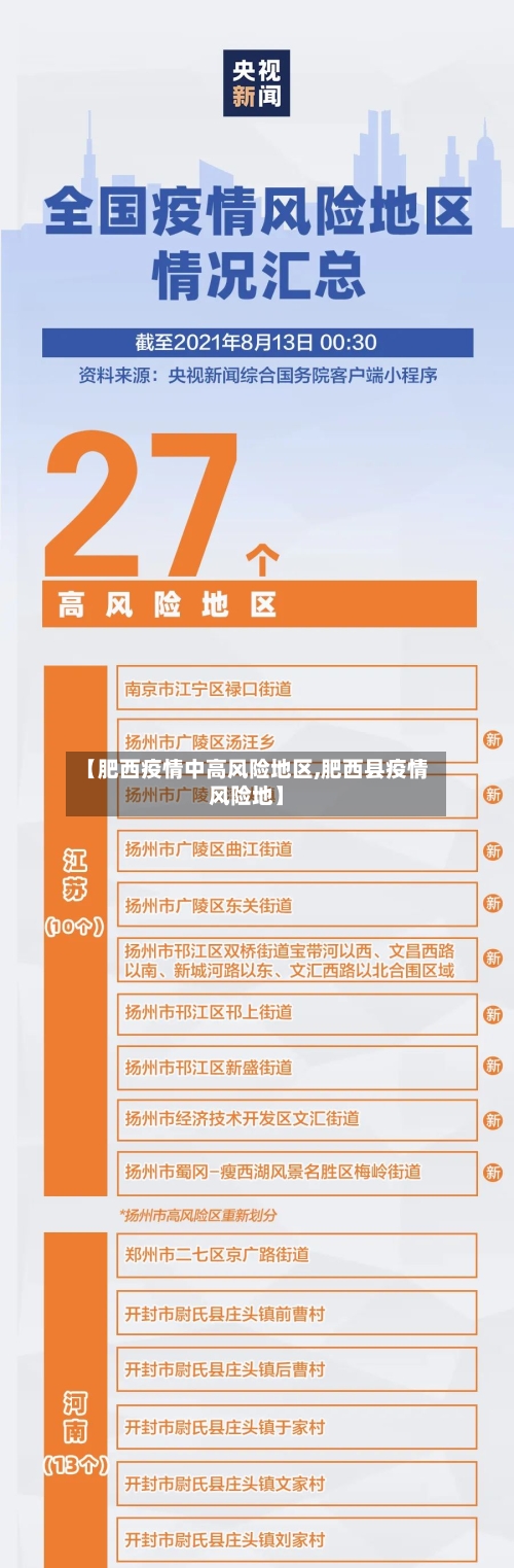 【肥西疫情中高风险地区,肥西县疫情风险地】-第2张图片