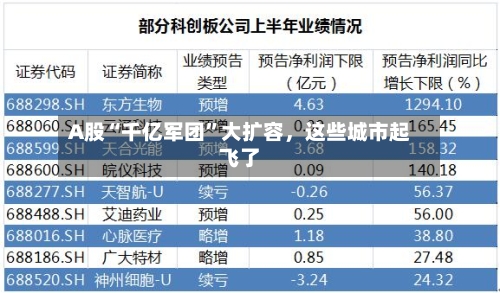 A股“千亿军团”大扩容，这些城市起飞了-第3张图片