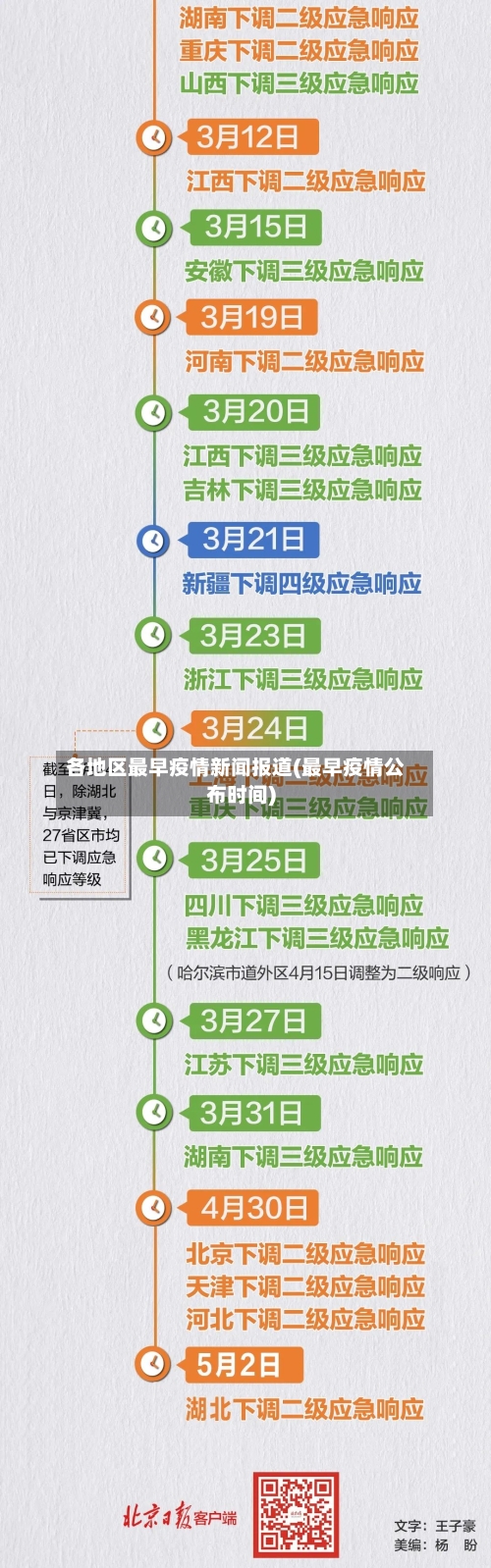 各地区最早疫情新闻报道(最早疫情公布时间)-第2张图片