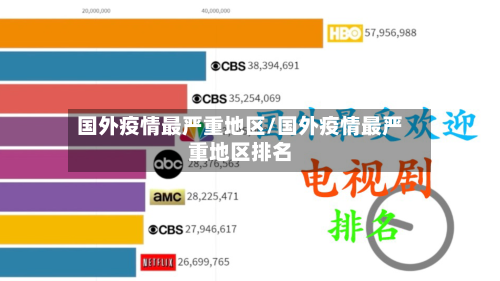 国外疫情最严重地区/国外疫情最严重地区排名