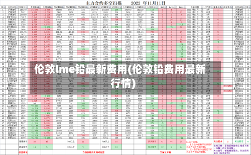 伦敦lme铅最新费用(伦敦铅费用最新行情)