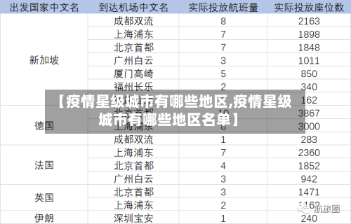 【疫情星级城市有哪些地区,疫情星级城市有哪些地区名单】-第3张图片