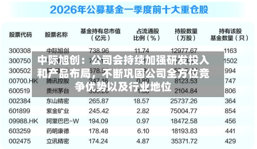 中际旭创：公司会持续加强研发投入和产品布局，不断巩固公司全方位竞争优势以及行业地位-第2张图片