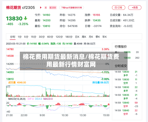 棉花费用期货最新消息/棉花期货费用最新行情财富网