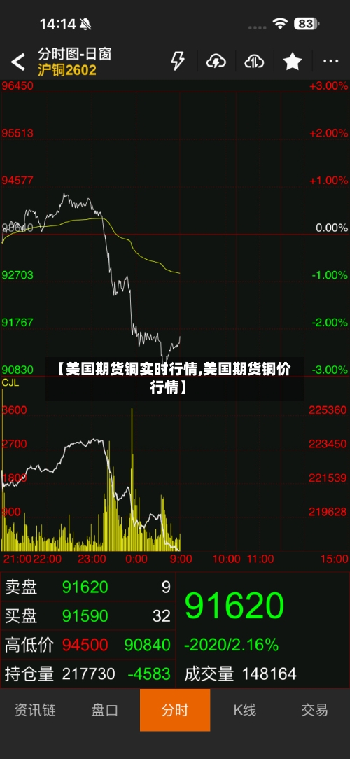 【美国期货铜实时行情,美国期货铜价行情】