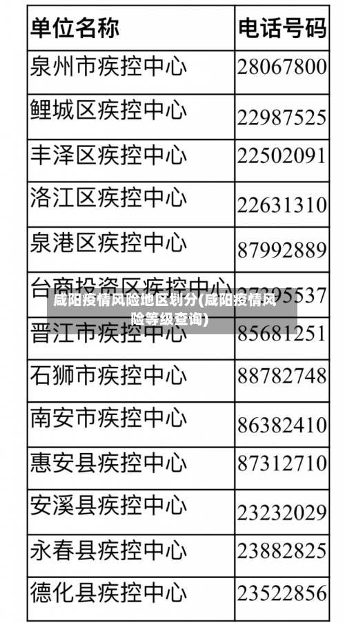 咸阳疫情风险地区划分(咸阳疫情风险等级查询)-第2张图片